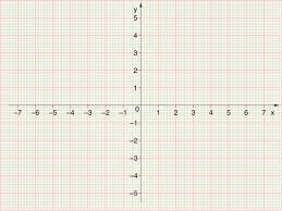 I (where the signs of the (x; The 4 Graph Quadrants Definition And Examples