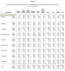 50 Circumstantial New Gre Scoring Conversion Chart