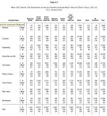 50 Circumstantial New Gre Scoring Conversion Chart