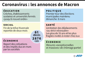Jean castex sera accompagné du ministre de l'education nationale, à quatre jours de la réouverture des crèches, maternelles et écoles primaires. Face Au Coronavirus Macron Change De Ton Et Appelle A L Union Sacree Public Senat