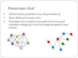 Maybe you would like to learn more about one of these? Pewarnaan Graf Muhammad Rafi Muttaqin S Kom M Kom Ppt Download
