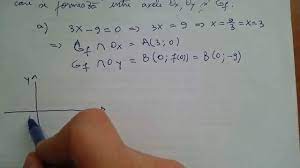 Astfel punctul de intersectie a proiectiilor dreptei d si dí este punctul b2(b2,bí2) de intersectie cu planul bisector doi, b ii. Graficul Functiei Intersectia Axelor Reperului Cartezian Cu Graficul Functiei Youtube