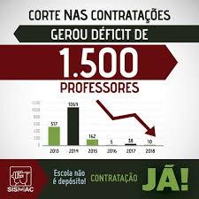 Prefeitura de curitiba (identificados pelo holerite). Sismmac Noticias Dados Da Prefeitura Comprovam Faltam 1 500 Professores Em Curitiba