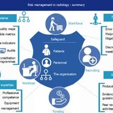 Part i by csgovts 4 years ago 1 hour, 13 minutes 17,726 views what do natural disasters, the sharing economy and an aging population have in common? Pdf Risk Management In Radiology Departments