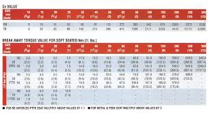 technical data pressure temperature chart for ball valves