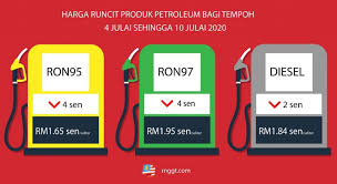 Ini bermakna, jika harga pasaran minyak mentah dunia meningkat. Harga Minyak Turun Setelah Meningkat Untuk Beberapa Minggu Rnggt