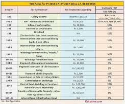 Tds Tax Deducted At Source Rates Chart Ay 2017 18