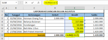 Ane punya 2 tabel yaitu tabel pemasukan dan pengeluaran. Cara Membuat Laporan Keuangan Sederhana Di Excel Dua Rupa