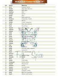 Fun Spice Islamic Arabic Modern Boys Names With Meaning Start With N Looking for muslim baby boy names starting with letter n. islamic arabic modern boys names with