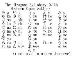 Letters usually retain an uncial form different from the forms used for greek today. Japanese Alphabet By Sk8erxgrlz On Deviantart