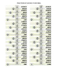 39 Unfolded Decimal Chart For Inches