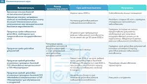 С сохранением заработной платы для работников. Yuridicheskaya I Nalogovaya Konsultaciya V Moskve I Moskovskoj Oblasti Novosti Spravochnaya Pravovaya Informaciya