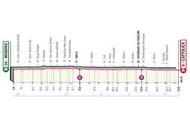 Sunday, 25 october, starts at 12:25pm central europe, 06:25am the final stage on the giro d'italia is a flat itt between cernusco di naviglio and milan that will decide the winner of 2020 giro. Giro D Italia Stage 5 Live Coverage Cyclingnews