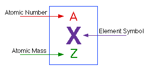 atomic structure