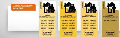 Jika anda berniat untuk melaksanakan ibadah haji, tentu harus memiliki tabungan haji terlebih dahulu. Syazwani Mazlan Borang Permohonan Baru Brim 2016 Kemaskini Brim 2016