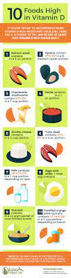 It also plays an important role in maintaining proper bone structure. Am I Vitamin D Deficient Nwpc