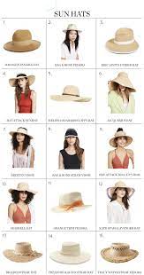 Rounding Up The Best Straw Hats For Spring And Summer Fashion Blogger Outfits With Hats Sun Hats
