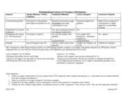 Passive & active transport worksheet. Transport Worksheet Distinguishing Features Of Transport Mechanisms Features Simple Diffusion Passive Transport Facilitated Diffusion Active Transport Course Hero