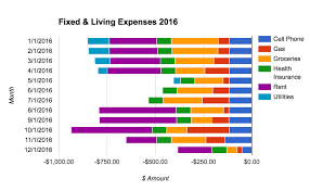 Adding New Charts To Your Personal Finance Spreadsheet