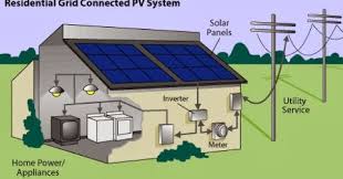 Saya boleh bantu anda untuk pasal panel solar di kilang, gudang, hospital malah rumah anda di malaysia. Bicara Tentang Tenaga Bagaimana Tenaga Solar Boleh Menghasilkan Tenaga Elektrik