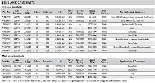 Mopar Performance Parts Big Block Engines And Related Parts