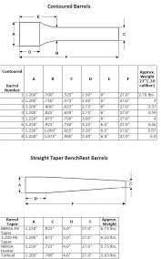 mpa spencer barrel manufacturing process summary