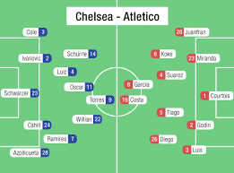 Atletico madrid steht seit eh und je für eine äußerst solide defensivarbeit. Chelsea Zaubert Asse Aus Armel Sport Orf At