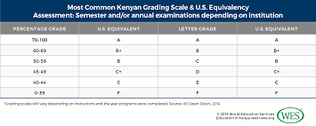 education in kenya wenr