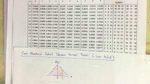 Bab 8 tingkatan 5 matematik tambahan persampelan part 1 taburan normal piawai mp3 & mp4. Dvm Cara Membaca Jadual Taburan Normal Piawai Youtube