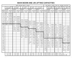 manitex 30112 s boom truck load chart range chart