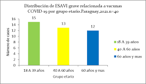 ¿quiénes pueden recibir esta vacuna? Https Www Vacunate Gov Py Public Xdocumentos 8voboletnepidemiolgicoesavi Pdf