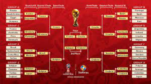 Michael regan/fifa via getty images. Fifa World Cup 2018 Calendar Download Match Schedule Game Results Where Can I Fly