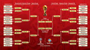 The 2018 fifa world cup was an international football tournament contested by men's national teams and took place between 14 june and 15 july 2018 in russia. Fifa World Cup 2018 Calendar Download Match Schedule Game Results Where Can I Fly