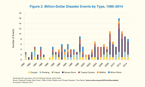 the research basis for disaster resilience hud user