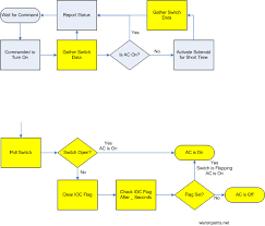 Air Conditioner Controlled Via Pc Or Internet Logic And