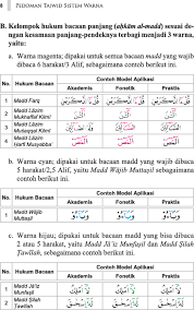 Http Arrazifahrudin Blogspot Com 2016 01 Mengenal Metodepewarnaan Tajwid Al Html