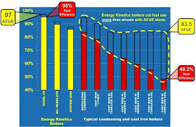 Water Heater Life Expectancy Comparisons Cpinews Co