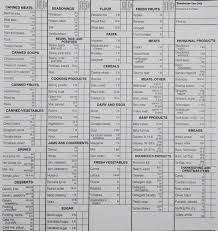 Lds Bishops Storehouse Order Form 2020 D2d79ce3878073515dcc196f4f3f9a49 Jpg 736 782