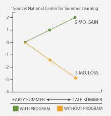 Program Summer Advantage Usa