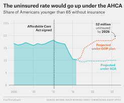 How The Gop Bill Could Change Health Care In 8 Charts