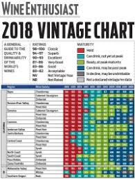 Wine Vintage Chart 2018 Barolo Vintage Chart