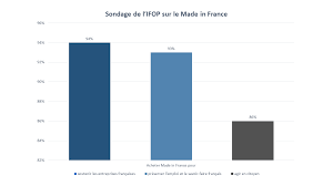Chiffre d'affaire le slip fran?ais. En Quoi Le Made In France Est Il Un Marche Prometteur