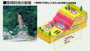 有关历史、生物、科技、人文、地理、生活等所有话题。 not a satire/meme sub, english speakers please refer to rule 6. åœŸç ‚ç½å®³é˜²æ­¢æ³• é•·é‡ŽçœŒ