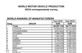We did not find results for: Hyundai Reliability How Reliable Are Hyundai Cars Today