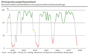 Seit gut drei wochen steigen die zinsen auf deutsche staatsanleihen in einem atemberaubenden tempo. Werden Die Zinsen Nie Wieder Steigen Godmodetrader