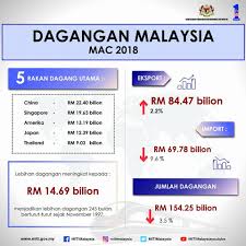 Hari tu, dia dah beritahu nak terus balik selepas solat jumaat. In Ministry Of International Trade And Industry Malaysia Facebook