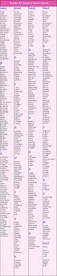 75 french pet names that are très cool. 27 Best Cool Female Dog Names Ideas Female Dog Names Dog Names Cool Female Dog Names