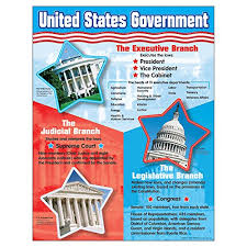 Trend Enterprises Inc United States Government Learning