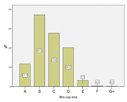 24 Rigorous All Bra Sizes