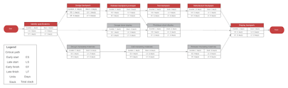 Pert Chart Generator Lucidchart